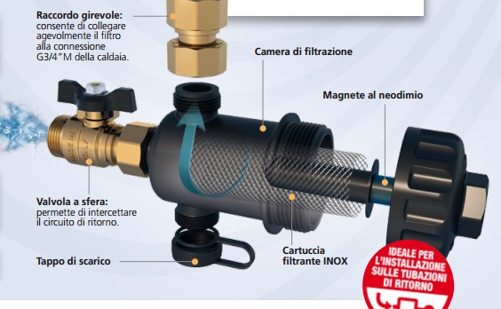 RBM Filtro defangatore magnetico sotto-caldaia MG1 D.3/4