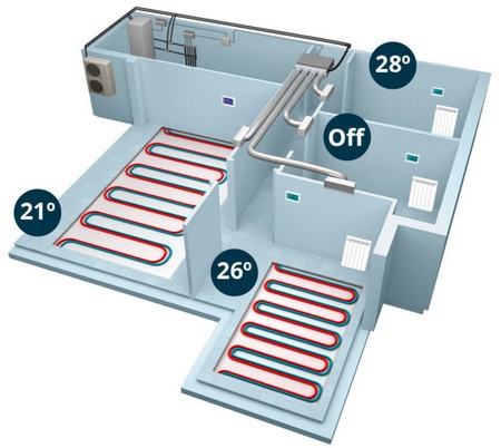 Cambiocaldaiaonline.it AIRZONE ITALIA Srl AIRZONE Impianto zonificato Pack Radiant per bilocale classe A-B 70-85 mq + riscald.to elettrico a pavimento (3.85 kW termici + 1.93 kw/h elettrico) Cod: AIRZONE + GRID-37