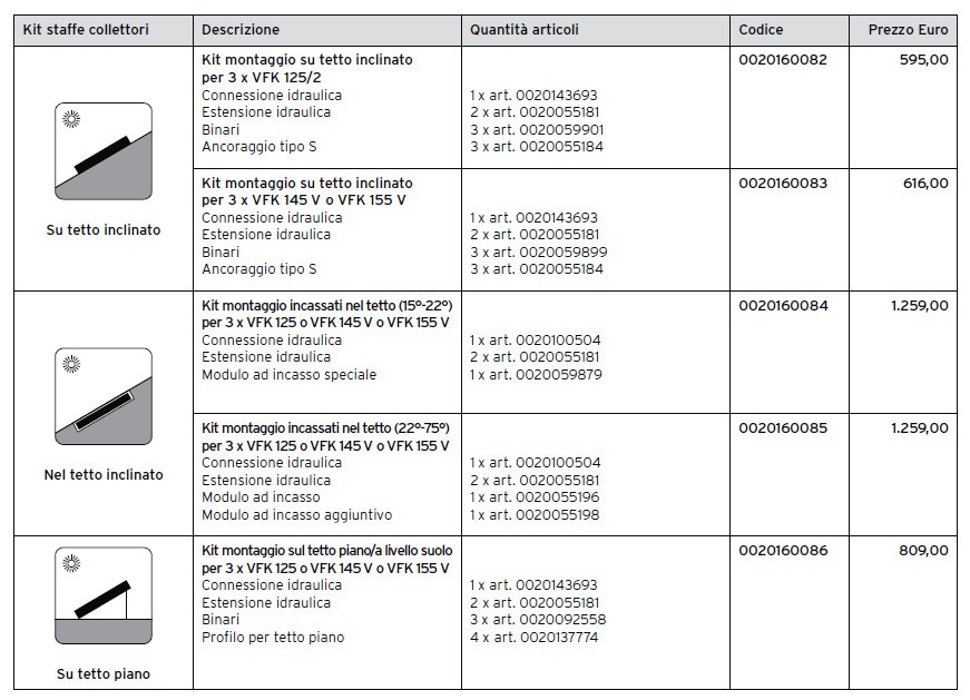 Cambiocaldaiaonline.it VAILLANT Vaillant kit montaggio incassati nel tetto (15°-22°) per 3 x VFK 125 o VFK 145 o VFK 155 V Cod: 0020160084-31
