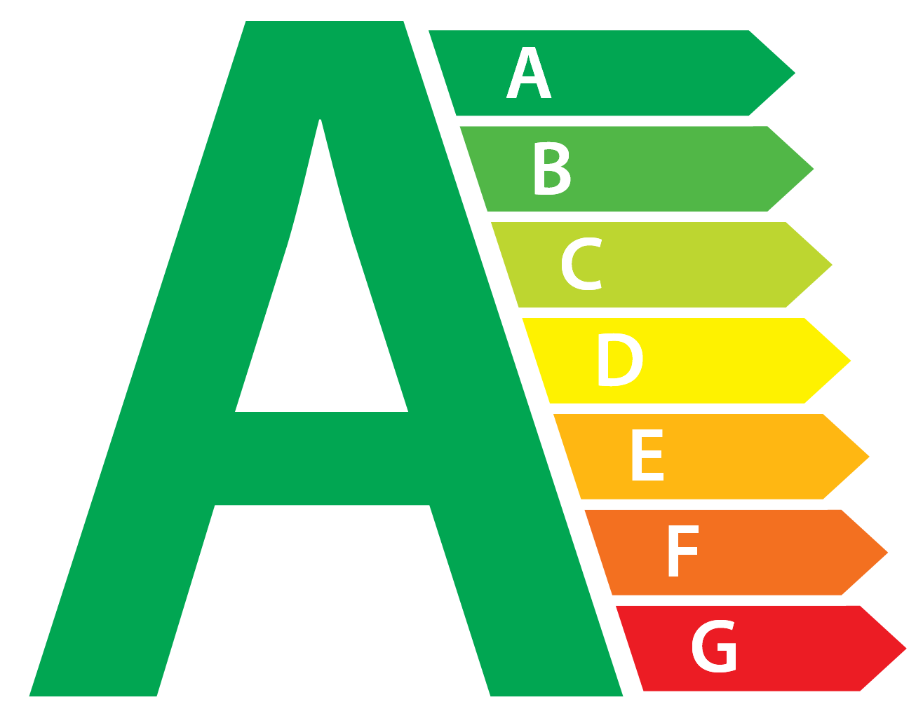 Visualizza PDF Etichetta Energetica Etichetta Energetica