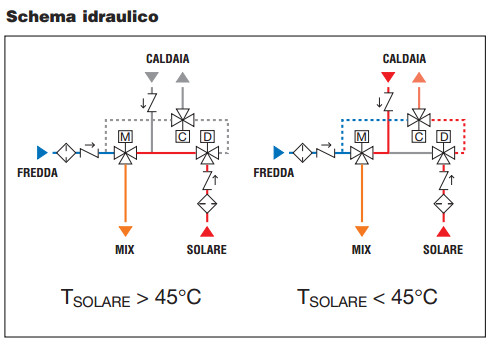 schema