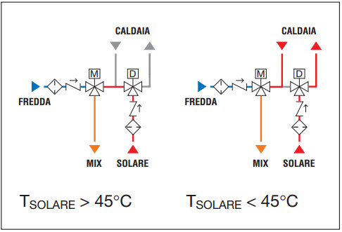 schema